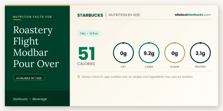 Calories in starbucks roastery flight modbar pour over nutrition facts