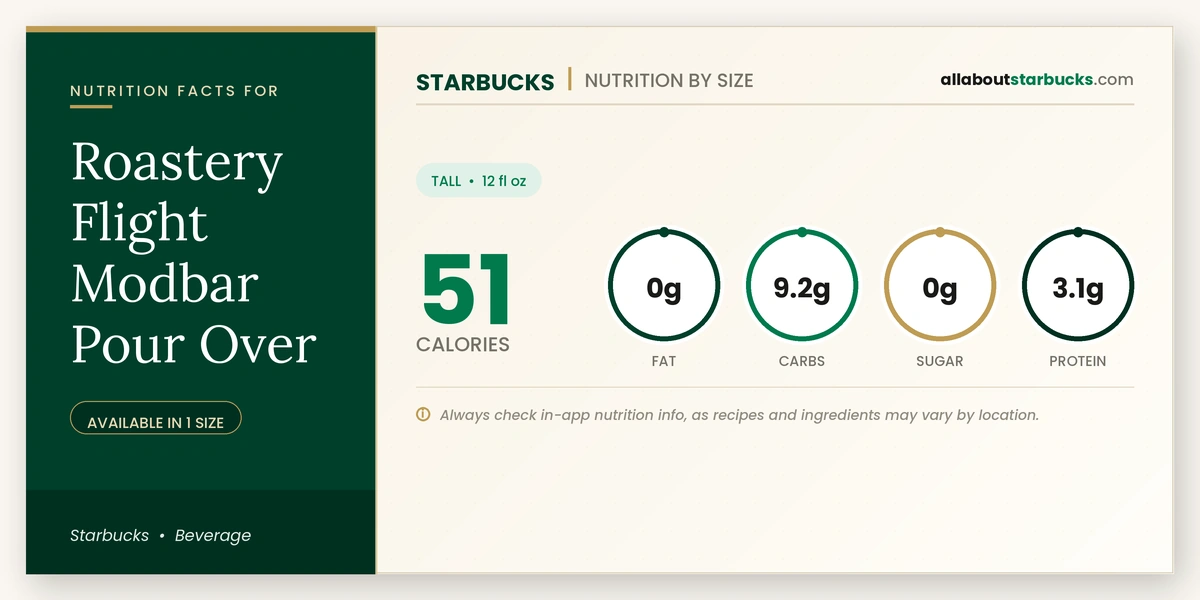 Calories in Starbucks Roastery Flight Modbar Pour Over nutrition facts