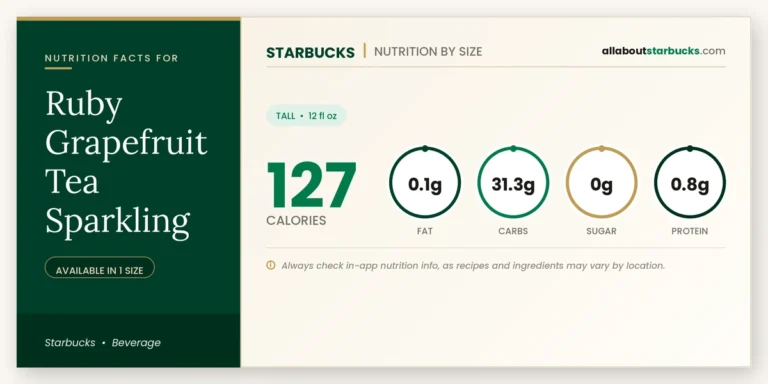 Calories in starbucks ruby grapefruit tea sparkling nutrition facts