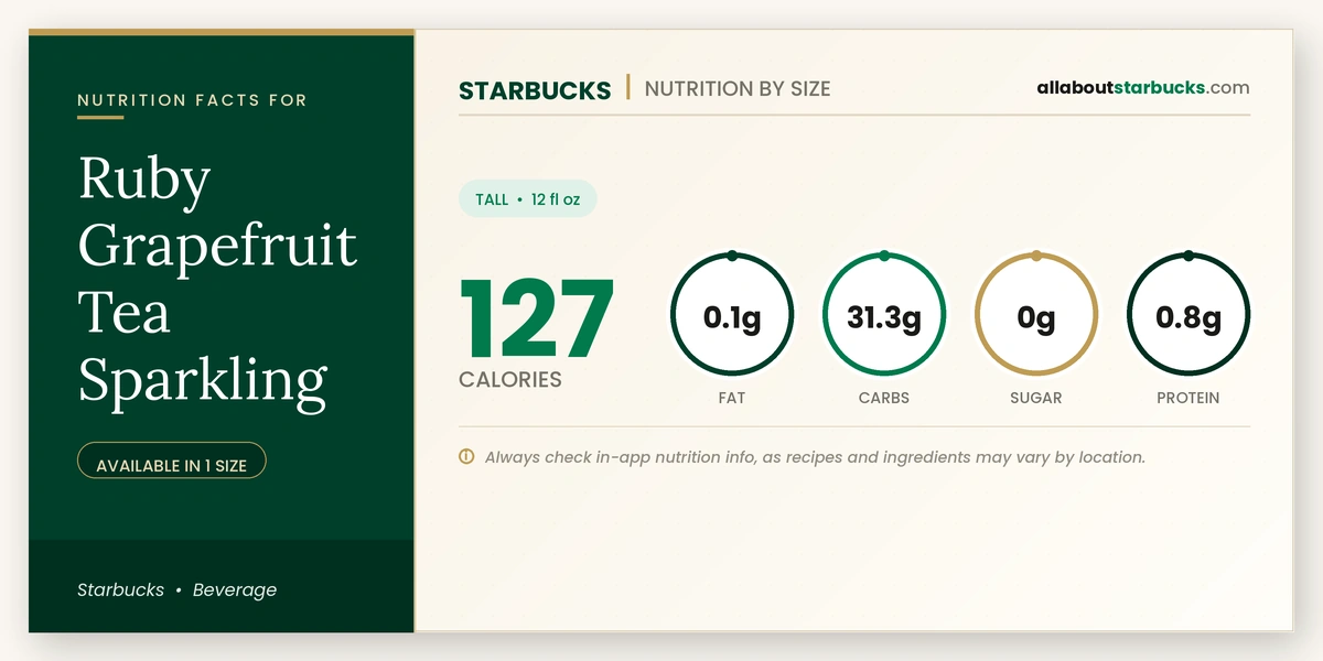 Calories in Starbucks Ruby Grapefruit Tea Sparkling nutrition facts