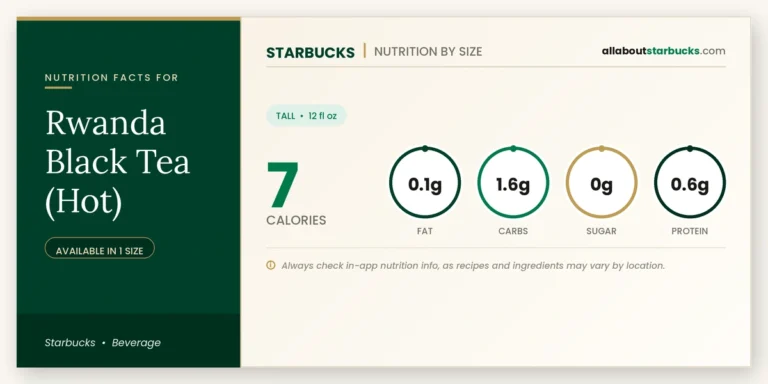 Calories in starbucks rwanda black tea hot nutrition facts