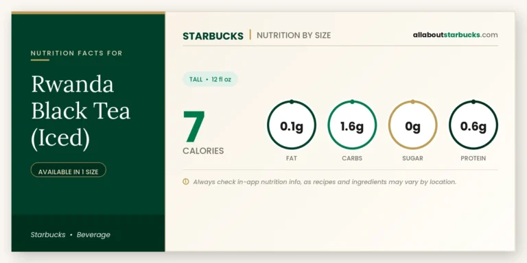 Calories in starbucks rwanda black tea iced nutrition facts