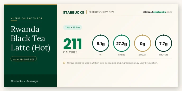 Calories In Starbucks Rwanda Black Tea Latte (Hot) | Full Nutrition Guide 6 Calories in starbucks rwanda black tea latte hot nutrition facts