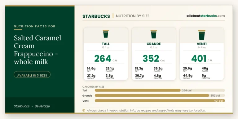 Calories in starbucks salted caramel cream frappuccino