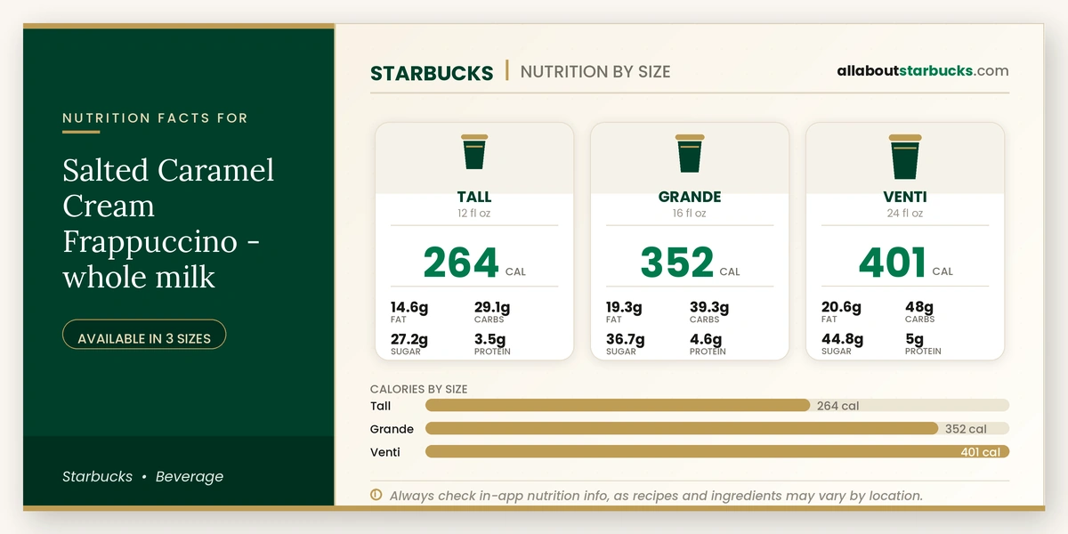 Calories in Starbucks Salted Caramel Cream Frappuccino