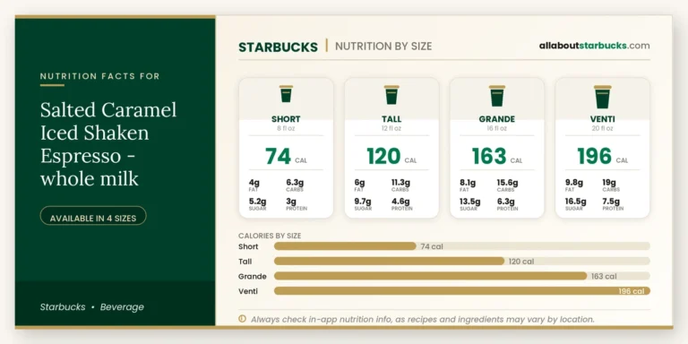 Calories in starbucks salted caramel iced shaken espresso