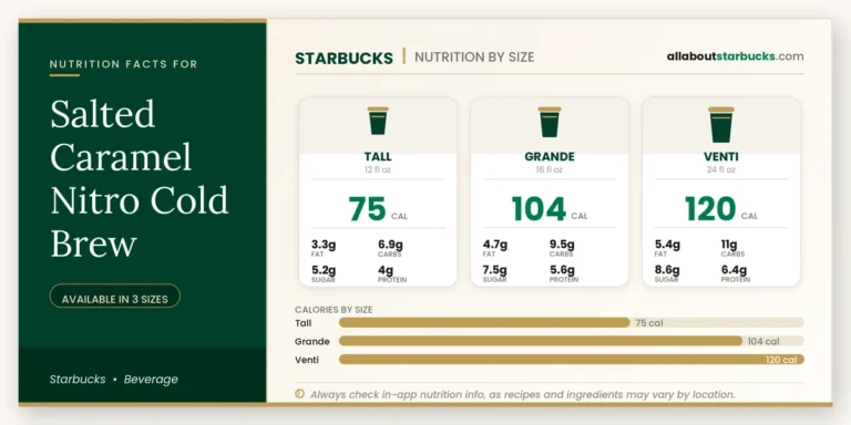 Calories in starbucks salted caramel nitro cold brew