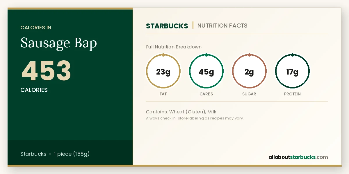Starbucks Sausage Bap nutrition facts - calories, fat, carbs, sugar, and protein