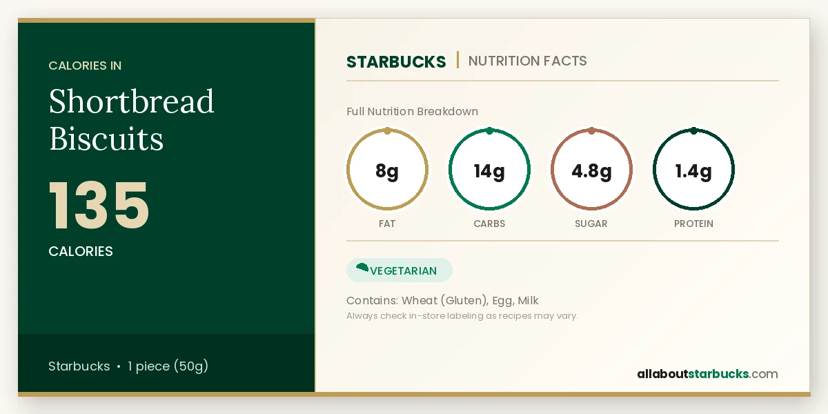 Starbucks Shortbread Biscuits nutrition facts - calories, fat, carbs, sugar, and protein