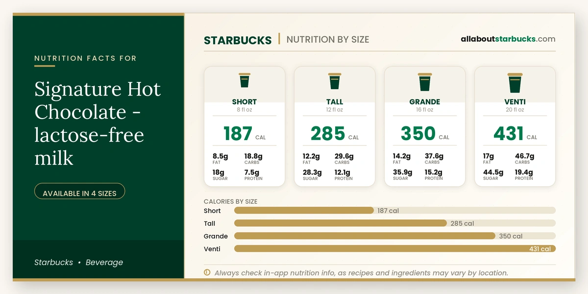 Calories in Starbucks Signature Hot Chocolate Lactose-Free Milk