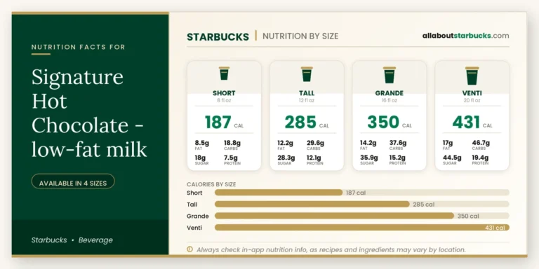 Calories in starbucks signature hot chocolate lowfat milk