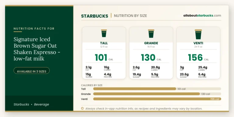 Calories in starbucks signature iced brown sugar oat shaken espresso lowfat milk