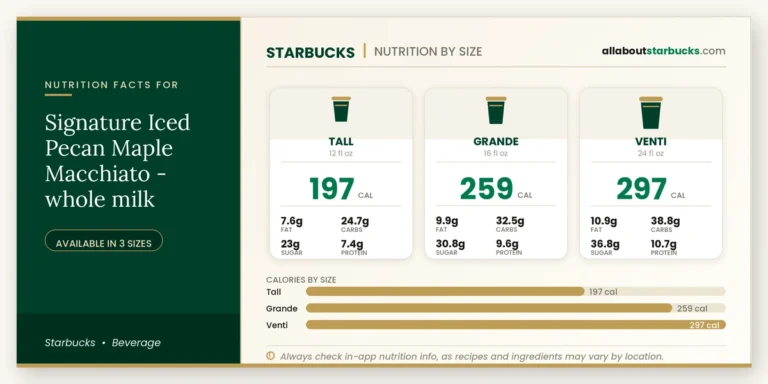 Calories in starbucks signature iced pecan maple macchiato whole milk