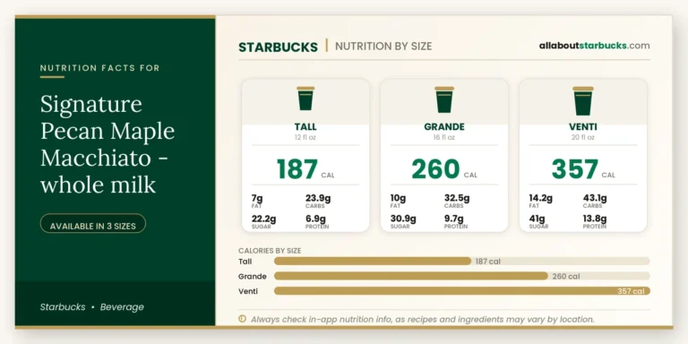Calories in starbucks signature pecan maple macchiato whole milk
