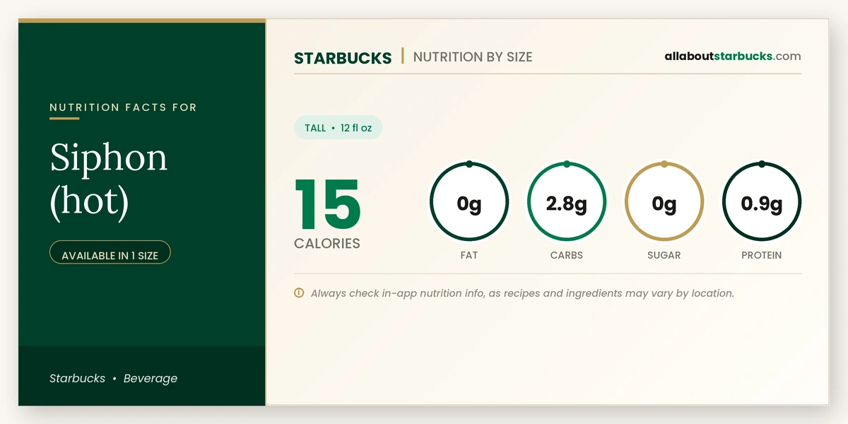 Starbucks Siphon Hot nutrition facts and calories