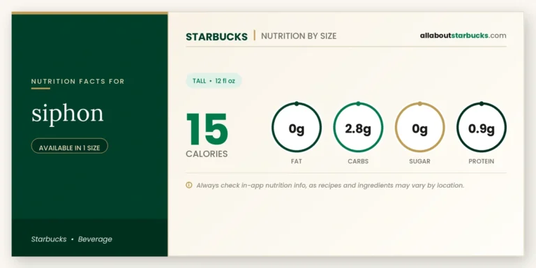 Calories in starbucks siphon nutrition facts