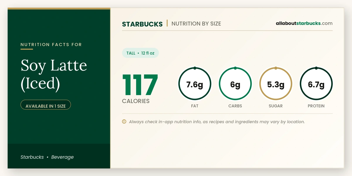 Calories in Starbucks Soy Latte Iced nutrition facts