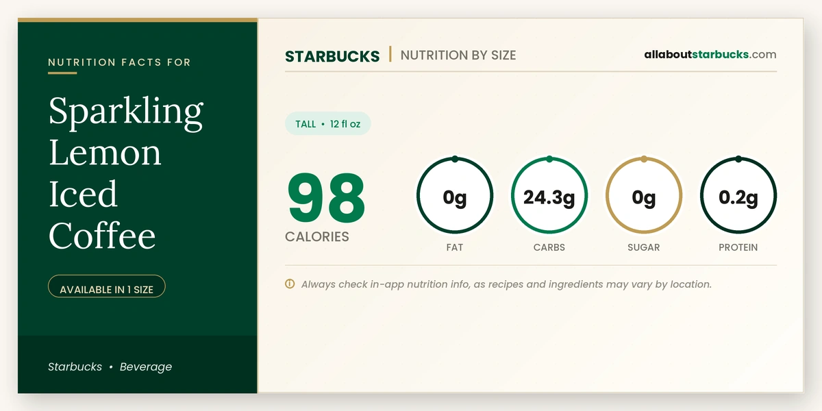 Starbucks Sparkling Lemon Iced Coffee nutrition facts and calories