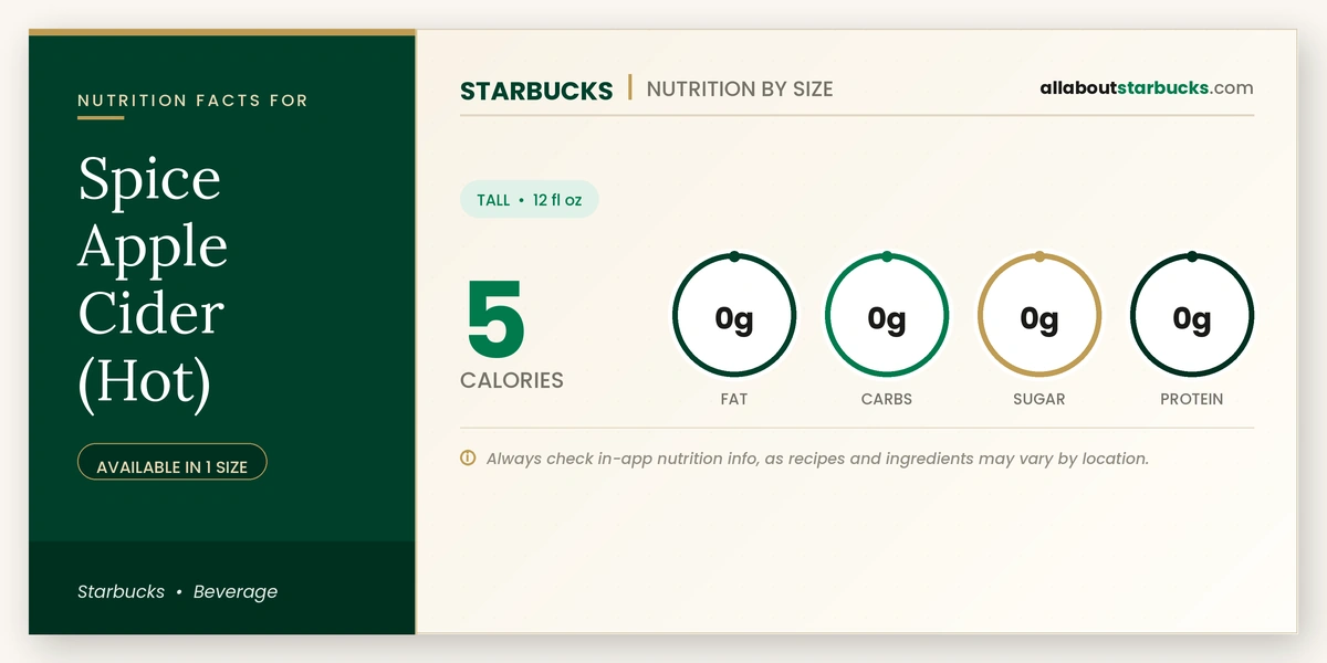 Calories in Starbucks Spice Apple Cider Hot nutrition facts