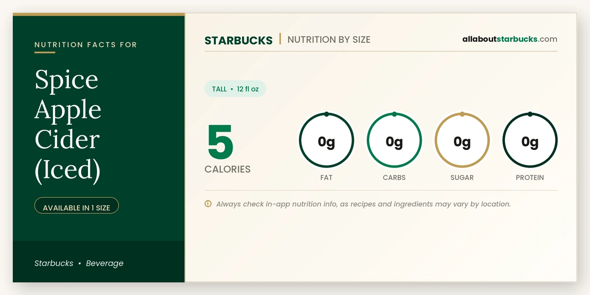 Calories in Starbucks Spice Apple Cider Iced nutrition facts