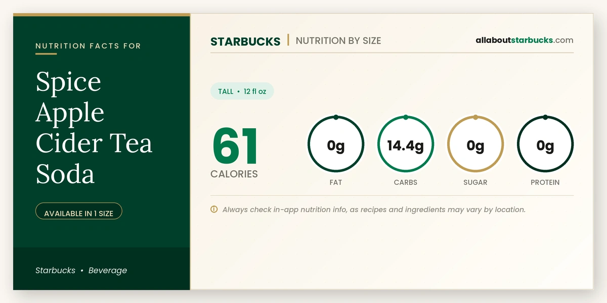 Starbucks Spice Apple Cider Tea Soda