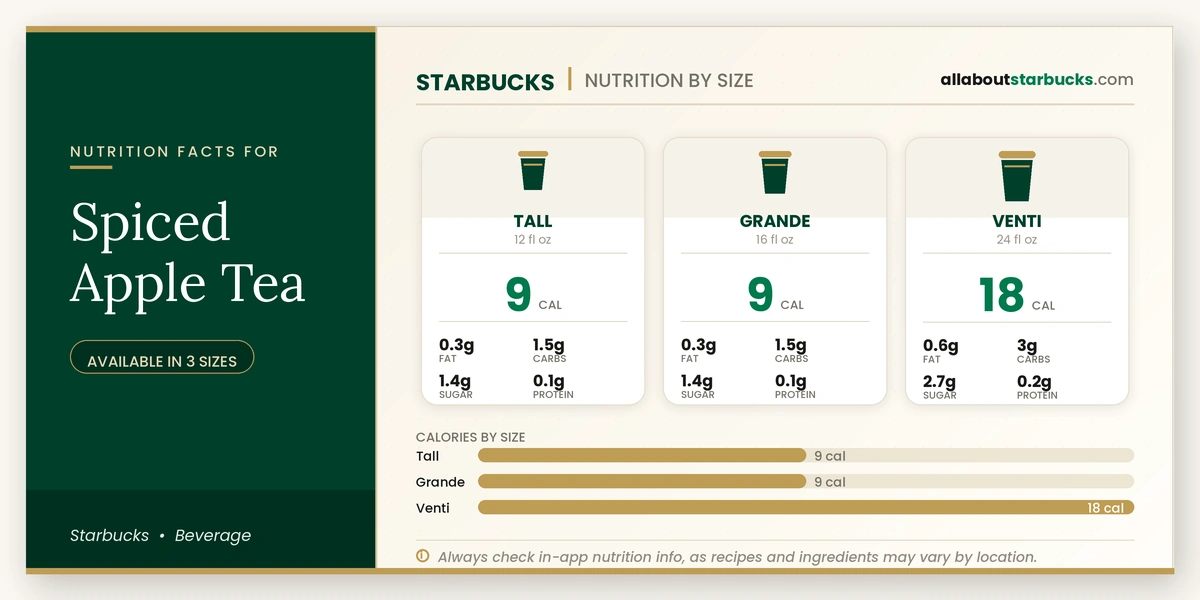 Calories in Starbucks Spiced Apple Tea