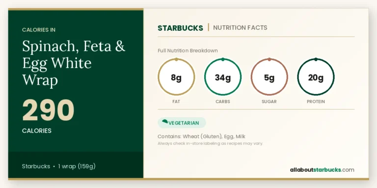 Starbucks spinach, feta & egg white wrap nutrition facts  calories, fat, carbs, sugar, and protein