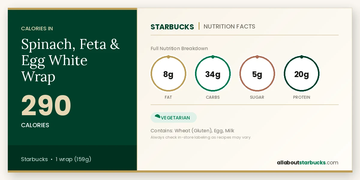 Starbucks Spinach, Feta & Egg White Wrap nutrition facts - calories, fat, carbs, sugar, and protein