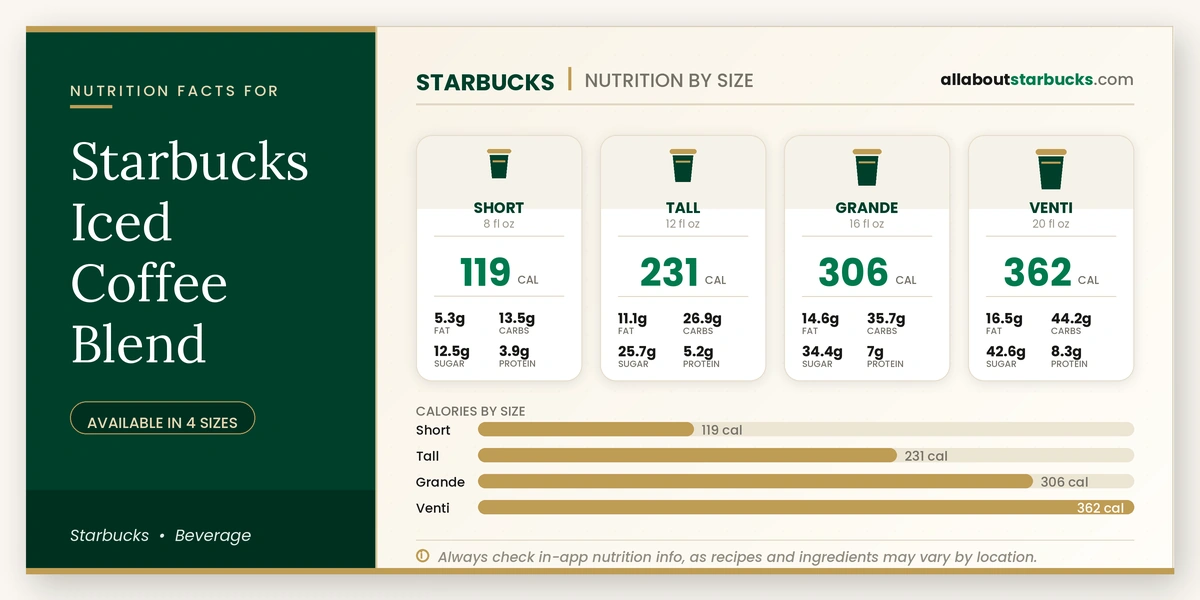 Starbucks Iced Coffee Blend