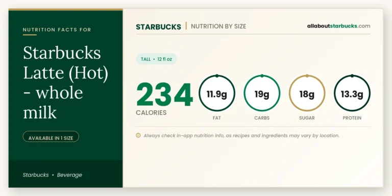 Calories in starbucks latte hot with whole milk nutrition facts