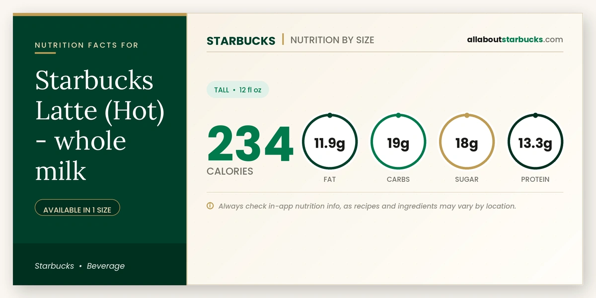 Calories in Starbucks Latte Hot with whole milk nutrition facts
