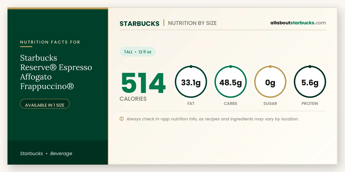 Starbucks Reserve Espresso Affogato Frappuccino nutrition facts and calories