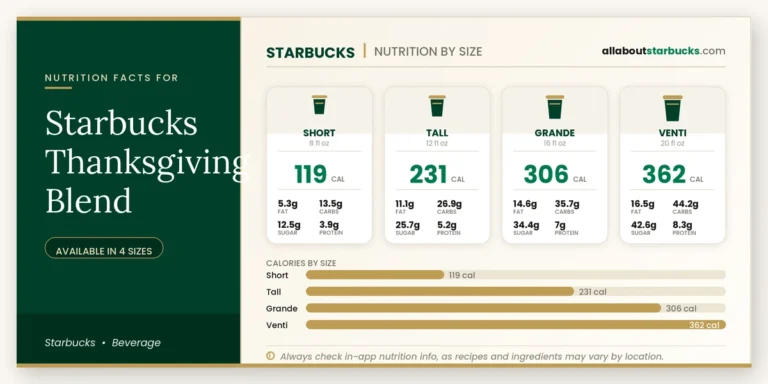 Calories in starbucks thanksgiving blend