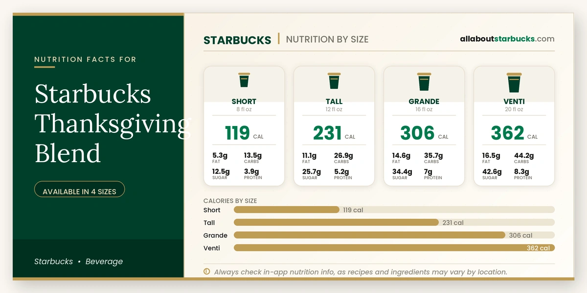 Calories in Starbucks Thanksgiving Blend