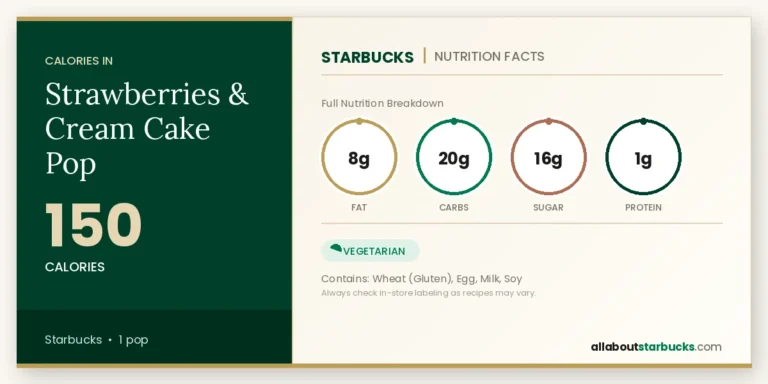 Starbucks strawberries & cream cake pop nutrition facts  calories, fat, carbs, sugar, and protein