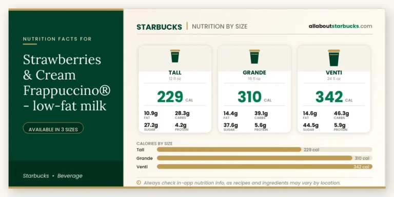 Calories in starbucks strawberries & cream frappuccino lowfat milk