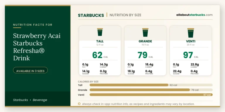Calories In Starbucks Strawberry Acai Refreshers Drink 6 Calories in starbucks strawberry acai refreshers drink