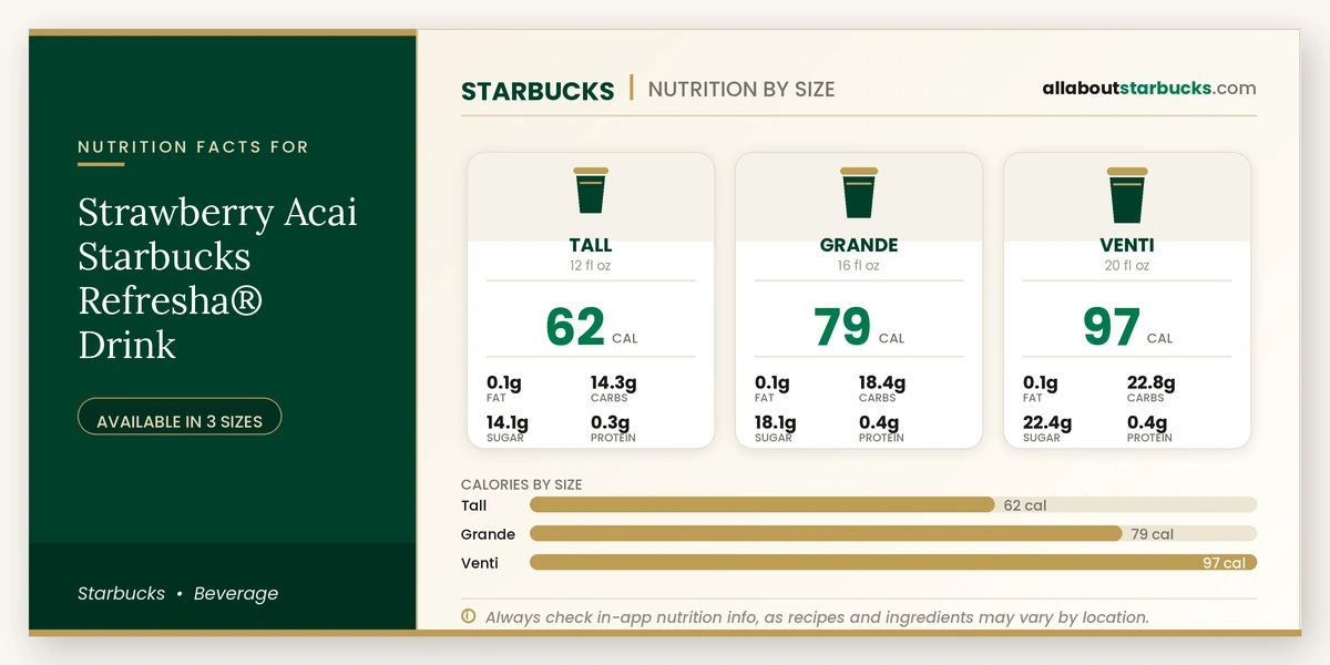 Calories in Starbucks Strawberry Acai Refreshers Drink