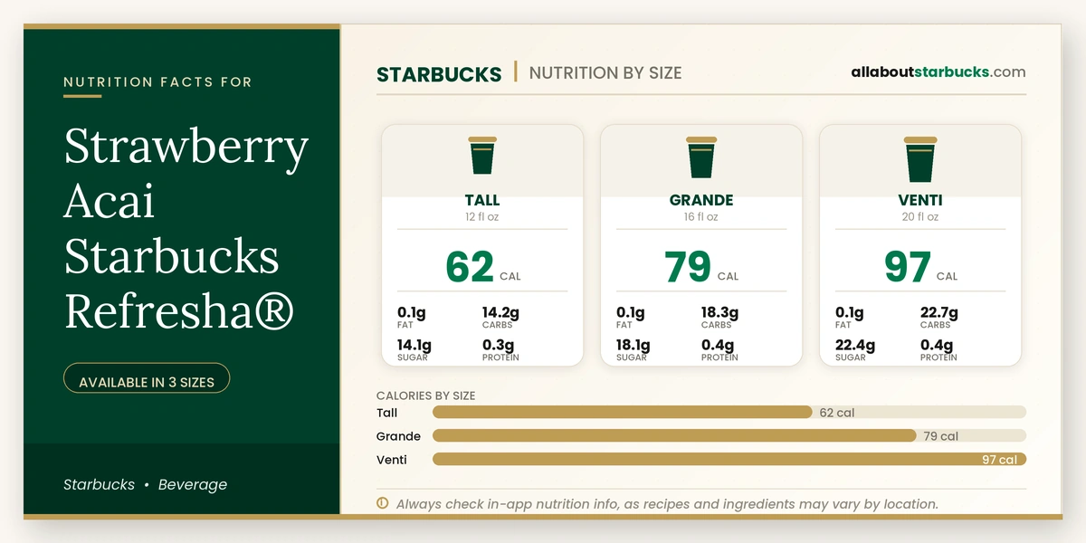 Calories in Starbucks Strawberry Acai Refreshers