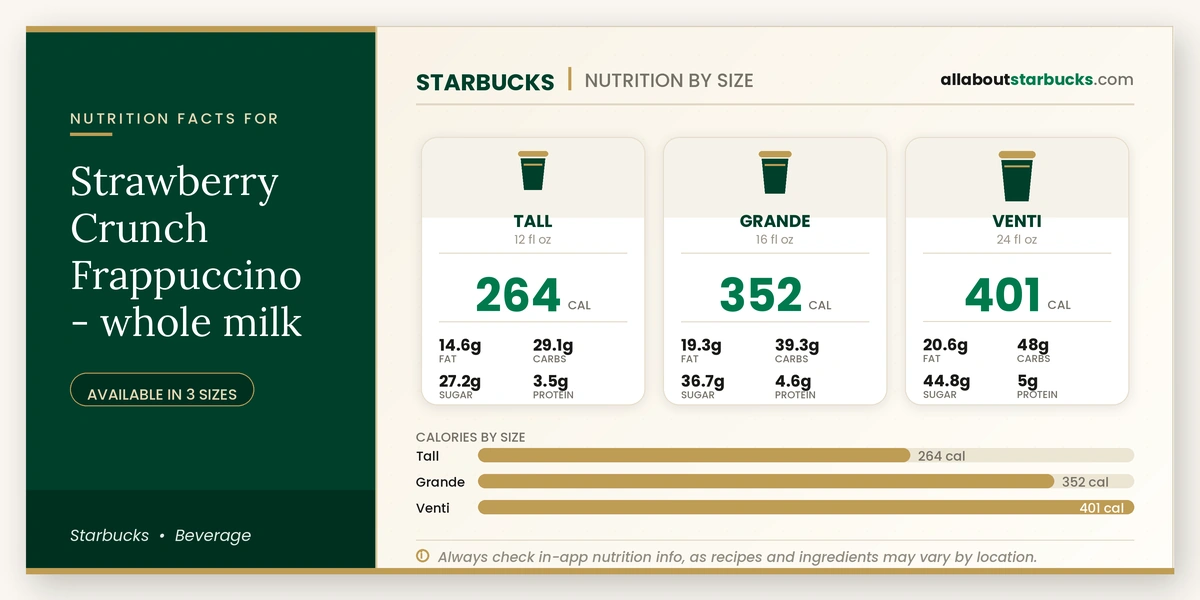 Calories in Starbucks Strawberry Crunch Frappuccino