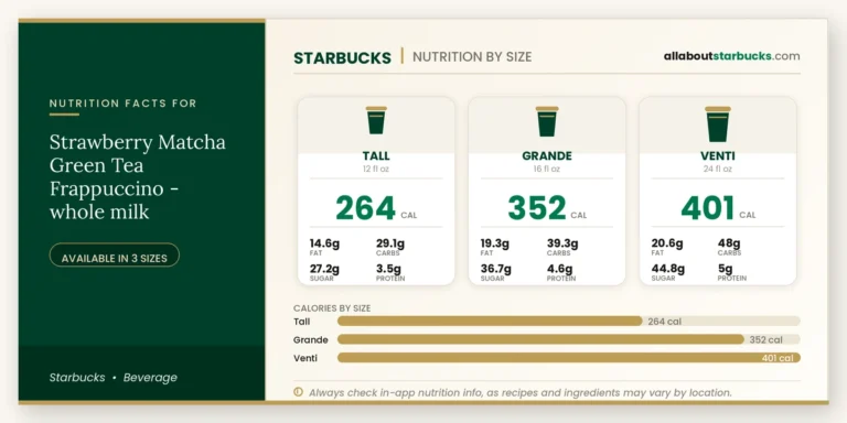 Calories in starbucks strawberry matcha green tea frappuccino
