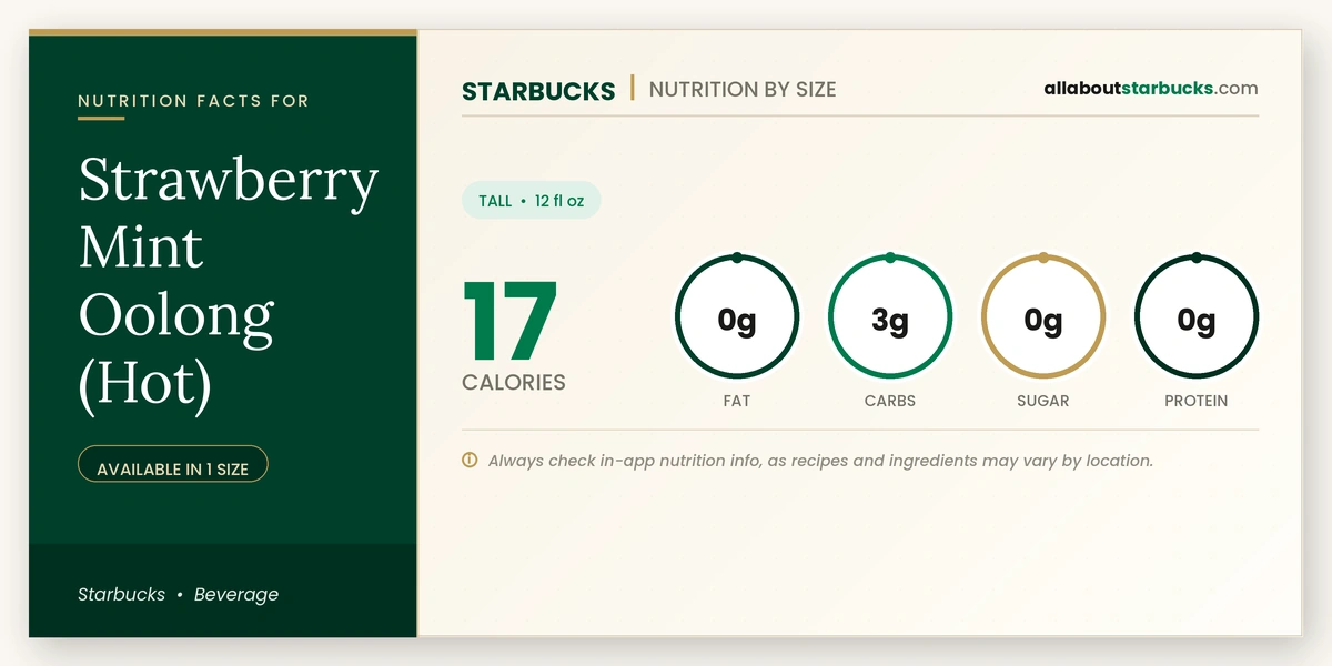 Calories in Starbucks Strawberry Mint Oolong Hot nutrition facts