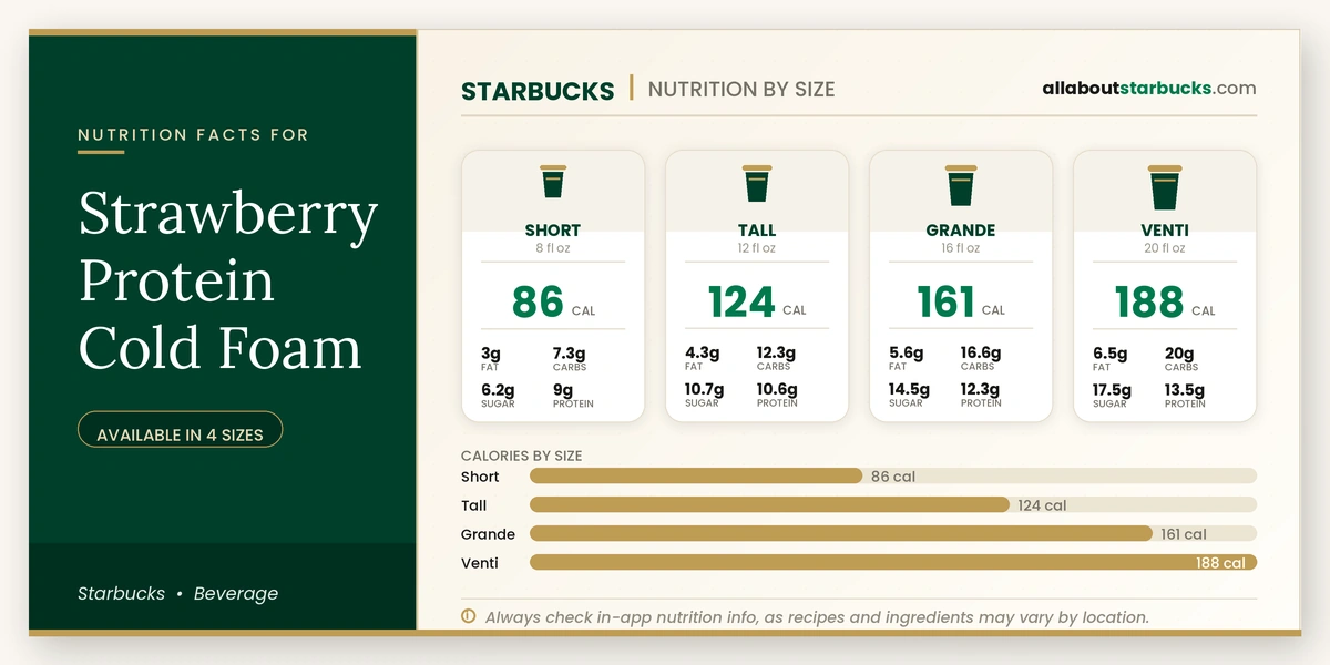 Calories in Starbucks Strawberry Protein Cold Foam