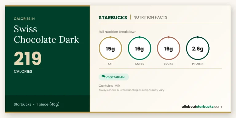 Calories In Starbucks Swiss Chocolate Dark 8 Starbucks swiss chocolate dark nutrition facts calories, fat, carbs, sugar, and protein