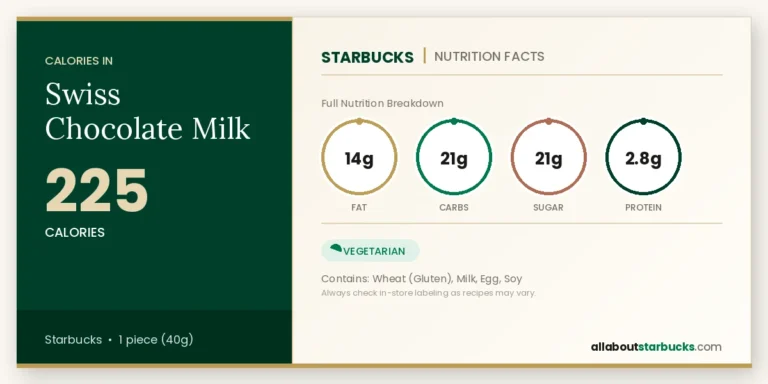 Calories In Starbucks Swiss Chocolate Milk 7 Starbucks swiss chocolate milk nutrition facts calories, fat, carbs, sugar, and protein