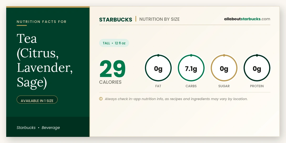 Starbucks Tea Citrus Lavender Sage nutrition facts and calories