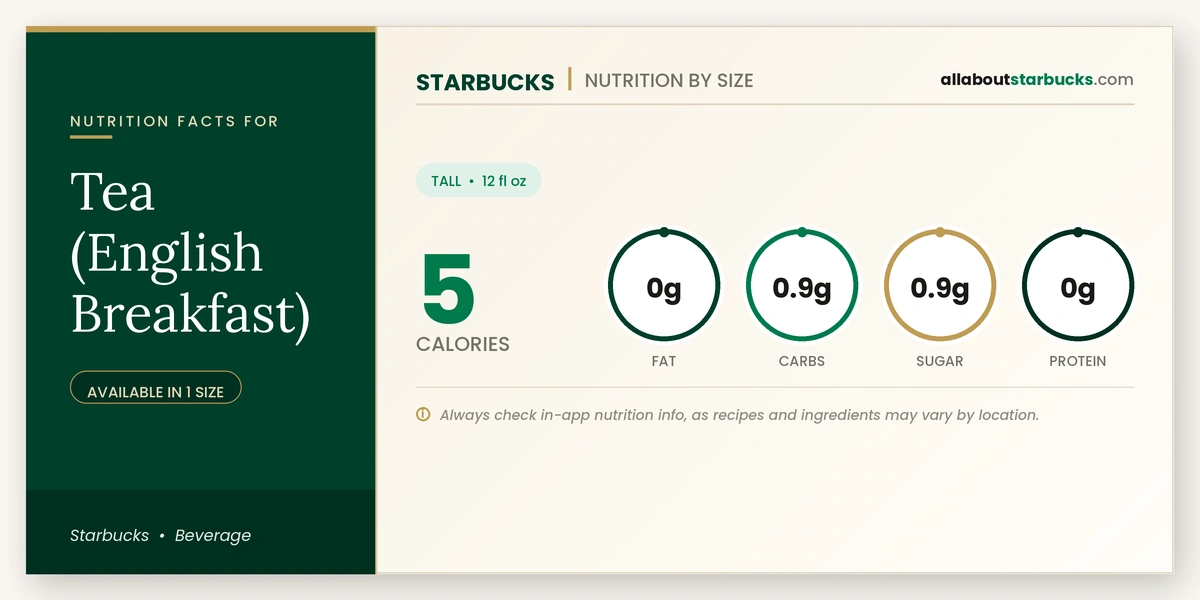 Calories in Starbucks Tea English Breakfast nutrition facts