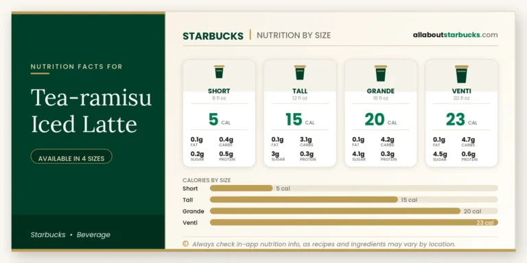 Calories in starbucks tearamisu iced latte