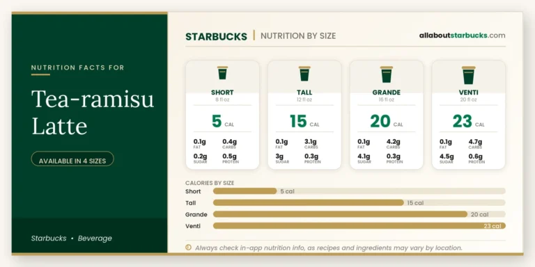 Calories in starbucks tearamisu latte