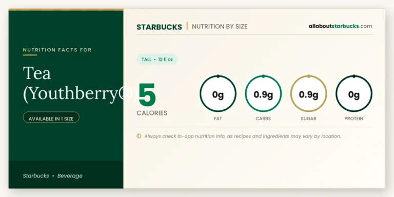 Calories in starbucks tea youthberry nutrition facts